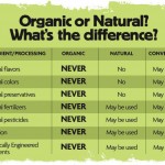 organic-or-natural